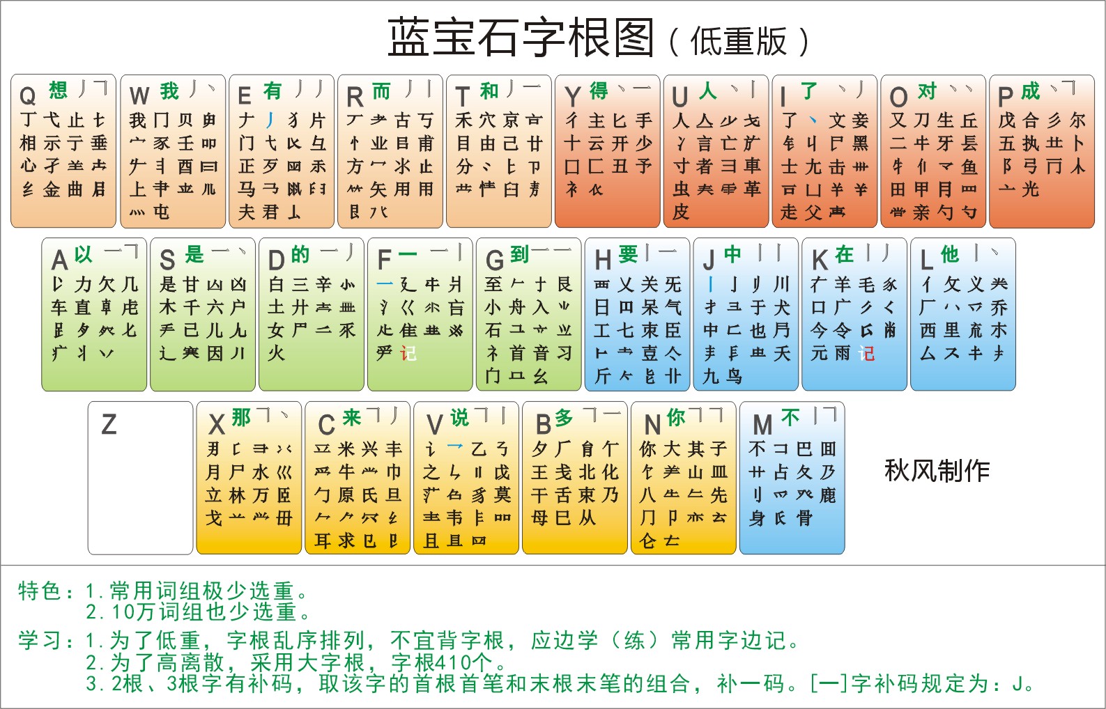 蓝宝石字根图(低重版)